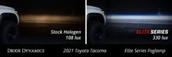 Diode Dynamics Elite Series Type B LED Fog Lamps -Winnipeg Hid Store 2021 toyota tacoma elite fog lamp output collage stock halogen vs white