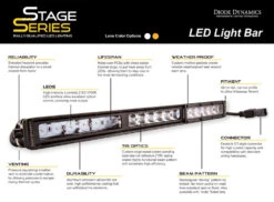 Diode Dynamics SS18 Stage Series 18″ Amber Light Bar 16 Diode Dynamics SS18 Stage Series 18″ Amber Light Bar -Winnipeg Hid Store Stage Series Spec diagram 750 website 2