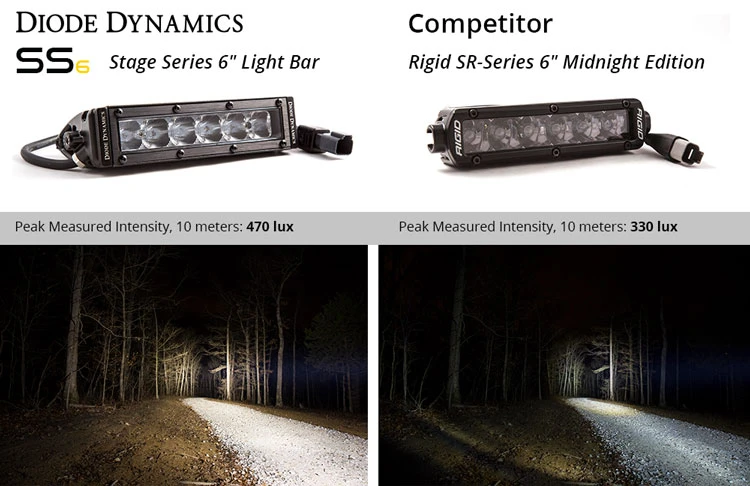Diode Dynamics SS6 Stage Series 6″ White Light Bar (Pair) - Image 15