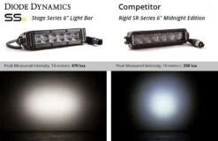Diode Dynamics SS6 Stage Series 6″ White Light Bar (Pair) -Winnipeg Hid Store Stage Series vs Competitor Output Collage 2