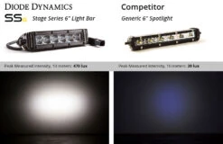 Diode Dynamics SS6 Stage Series 6″ White Light Bar (Pair) -Winnipeg Hid Store Stage Series vs Competitor Output Collage Generic 6 Spotlight