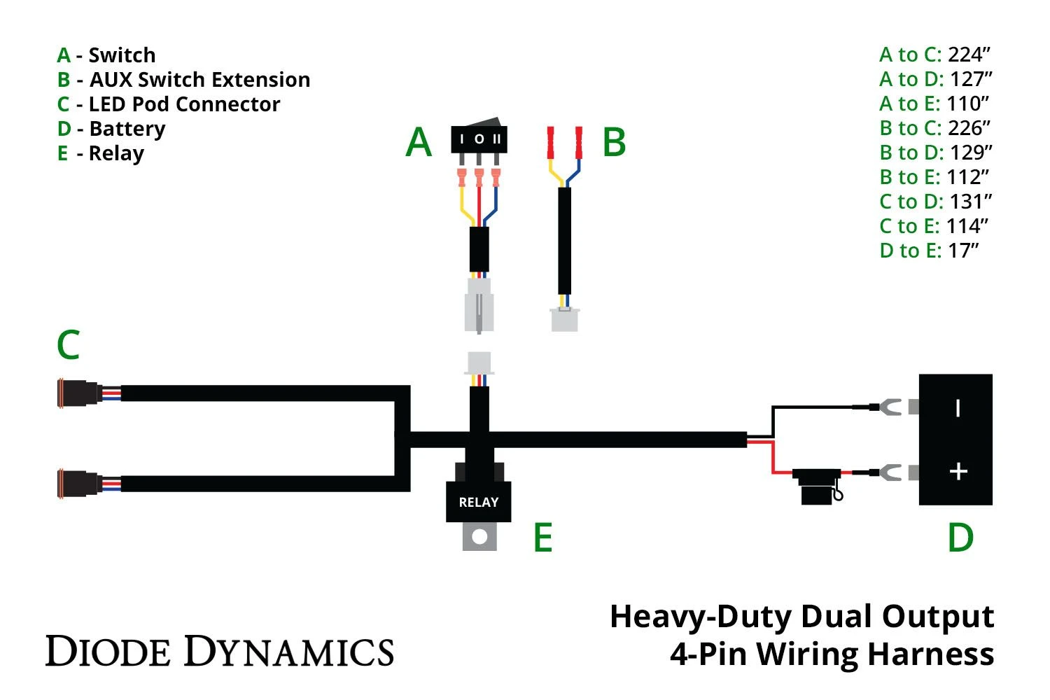 Diode Dynamics Heavy Duty Dual Output 4-Pin Wiring Harness 6 Diode Dynamics Heavy Duty Dual Output 4-Pin Wiring Harness - Image 4