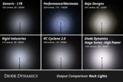 Diode Dynamics: Stage Series Single-Color LED Rock Light (12-pack) 21 Diode Dynamics: Stage Series Single-Color LED Rock Light (12-pack) -Winnipeg Hid Store diode vs competitors rock light output collage 1 6 1 2