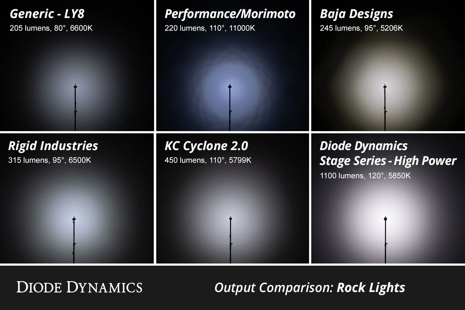 Diode Dynamics: Stage Series Single-Color LED Rock Light (4-pack) 12 Diode Dynamics: Stage Series Single-Color LED Rock Light (4-pack) - Image 10