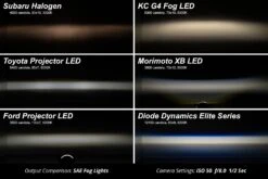 Diode Dynamics Elite Series Type MR LED Fog Lamps -Winnipeg Hid Store elite series vs competitors collage white 23