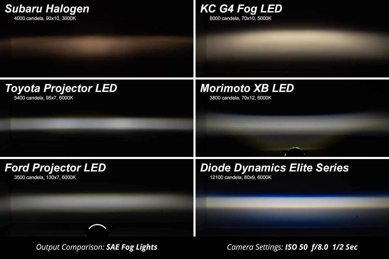 Diode Dynamics Elite Series Type F2 LED Fog Lamps 10 Diode Dynamics Elite Series Type F2 LED Fog Lamps - Image 8
