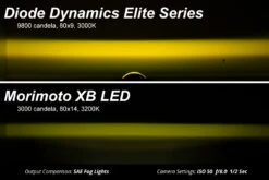 Diode Dynamics Elite Series Type MR LED Fog Lamps -Winnipeg Hid Store elite series vs competitors collage yellow 21