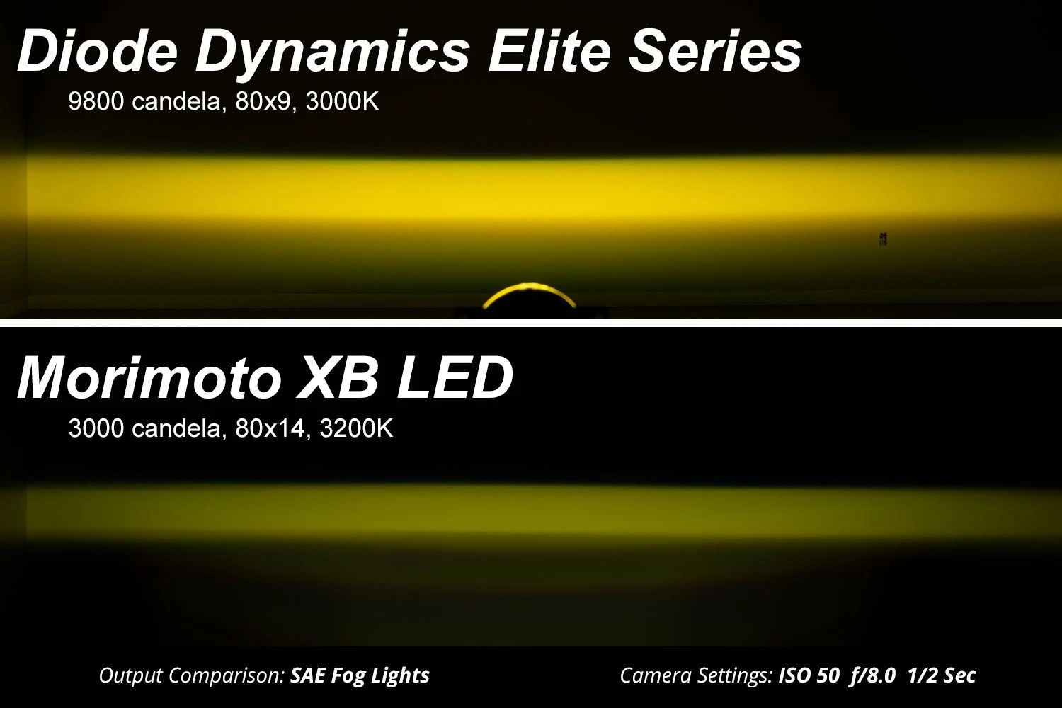 Diode Dynamics Elite Series Type F2 LED Fog Lamps 11 Diode Dynamics Elite Series Type F2 LED Fog Lamps - Image 9