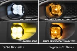 Diode Dynamics SS3 SAE Type B Fog Light Kit 14 Diode Dynamics SS3 SAE Type B Fog Light Kit -Winnipeg Hid Store ss3 typeb 222947