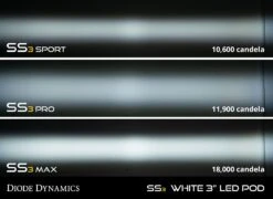 Diode Dynamics SS3 SAE Type CGX Fog Light Kit 15 Diode Dynamics SS3 SAE Type CGX Fog Light Kit -Winnipeg Hid Store ss3 white led pod wall output collage 1 3 2