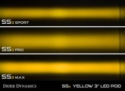 Diode Dynamics SS3 SAE Type B Fog Light Kit 16 Diode Dynamics SS3 SAE Type B Fog Light Kit -Winnipeg Hid Store ss3 yellow led pod wall output collage 1