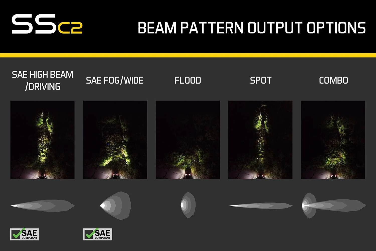 Diode Dynamics SSC2 SAE Yellow Pro Standard LED Pods (Pair) 10 Diode Dynamics SSC2 SAE Yellow Pro Standard LED Pods (Pair) - Image 8