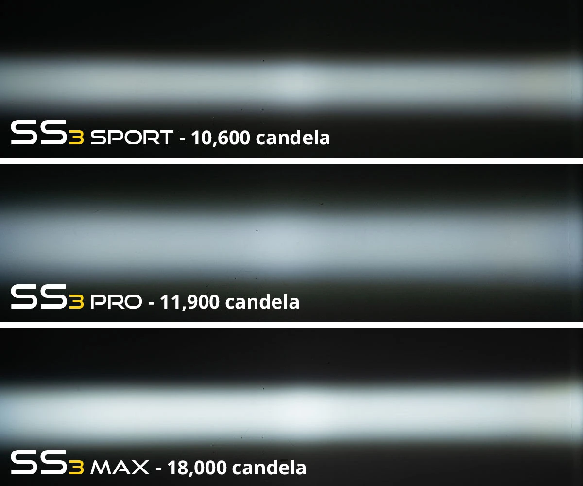 Diode Dynamics SS3 SAE Type B Fog Light Kit 7 Diode Dynamics SS3 SAE Type B Fog Light Kit - Image 5